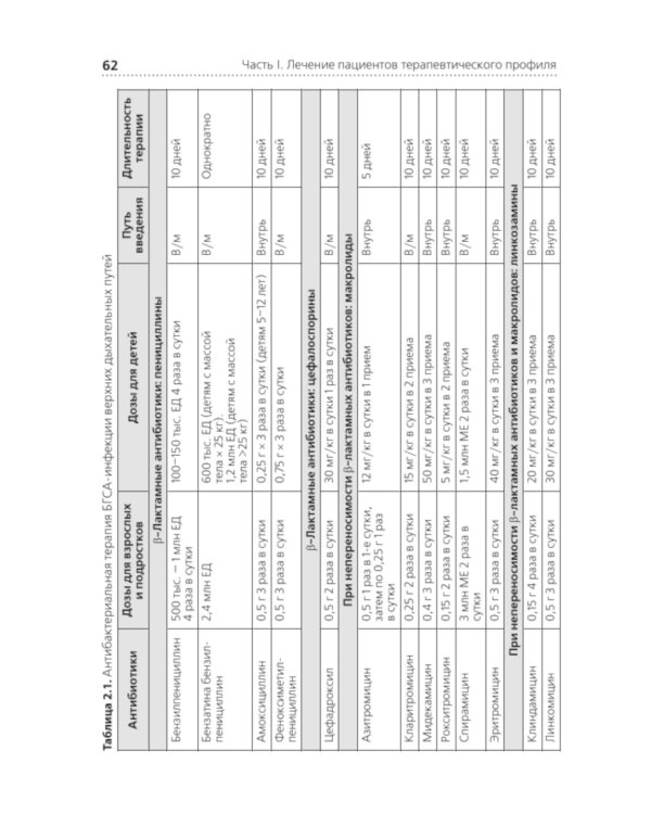 Лечение пациентов терапевтического профиля: Учебник