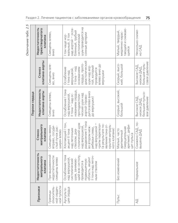 Лечение пациентов терапевтического профиля: Учебник