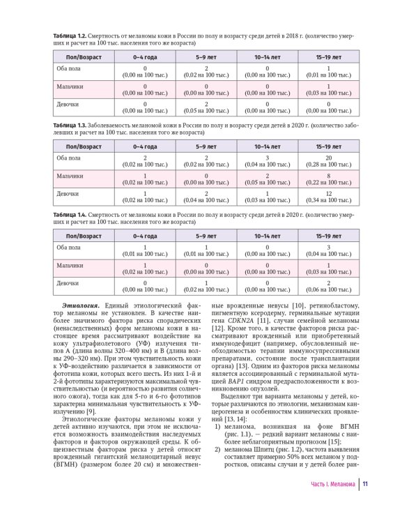 Детская дерматоонкология: руководство для врачей