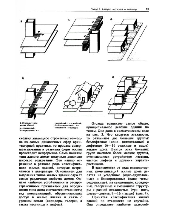Архитектурное проектирование жилых зданий