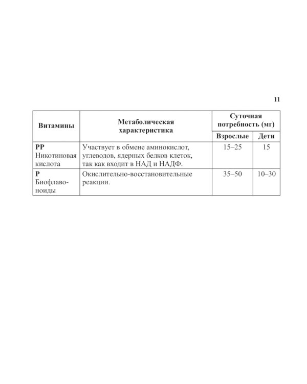 Фармакология в практике спорта. 4-е изд., перераб., доп