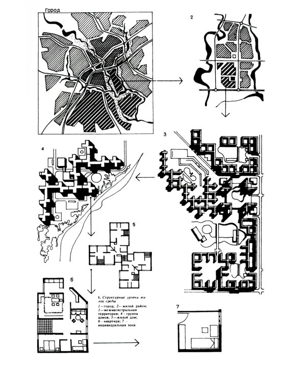 Архитектурное проектирование жилых зданий