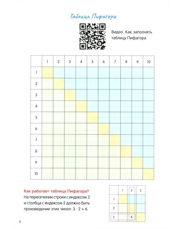 Таблица умножения с нуля до полного закрепления!: Учебно-практическое пособие