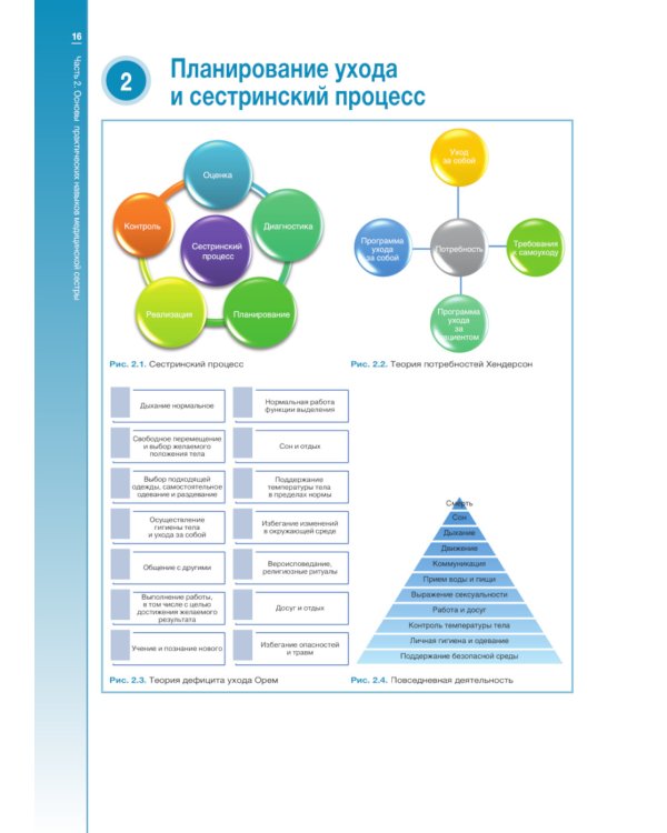 Наглядные клинические навыки сестринского дела