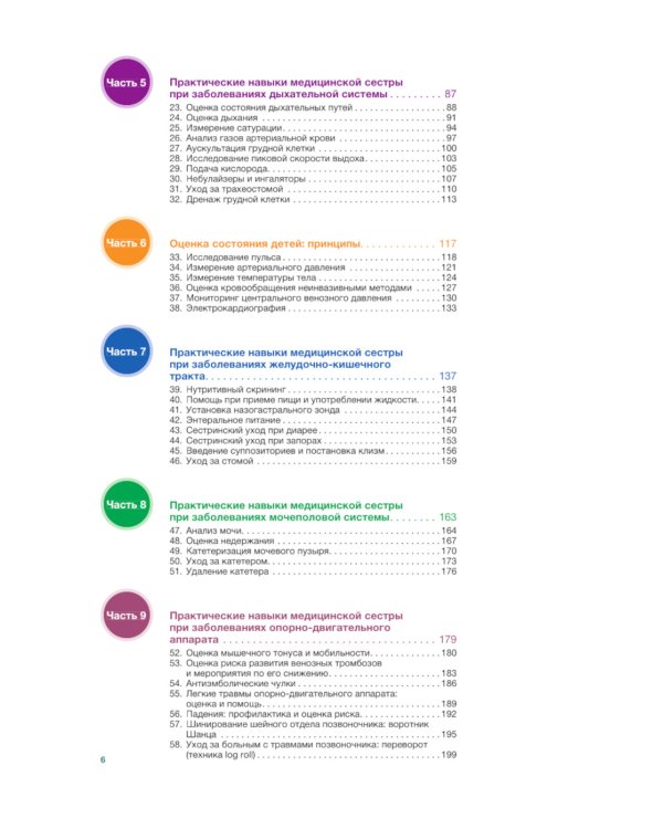 Наглядные клинические навыки сестринского дела