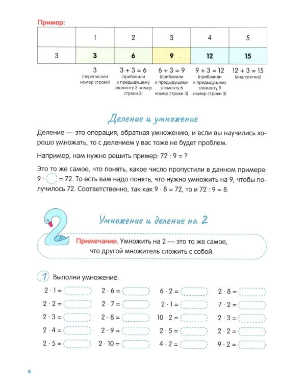 Таблица умножения с нуля до полного закрепления!: Учебно-практическое пособие