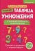 Таблица умножения с нуля до полного закрепления!: Учебно-практическое пособие
