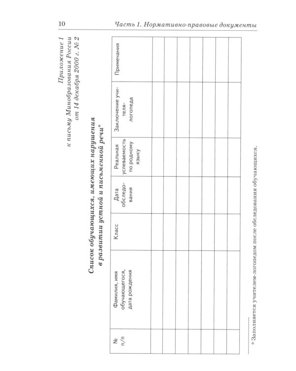 Дошкольный логопункт: документация, планирование и организация работы