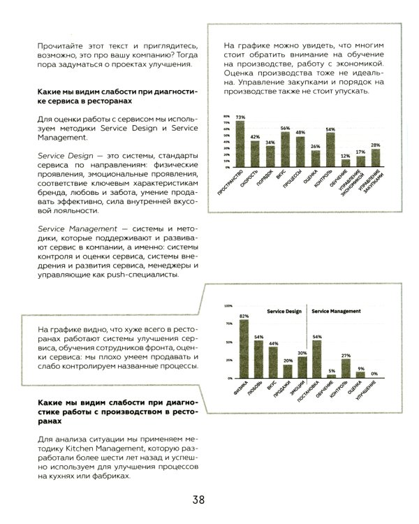 Готовые решения для рестораторов: сервис, бар, кухня