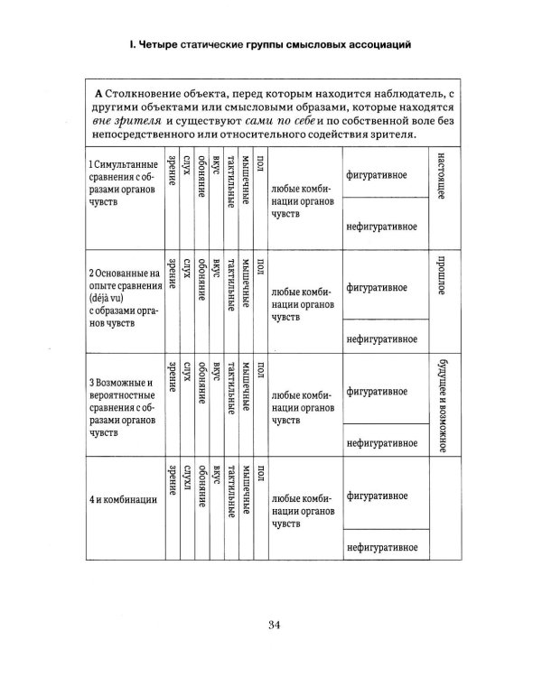 Прекрасные пути. Размышления об искусстве и жизни: Тексты 1943-1999