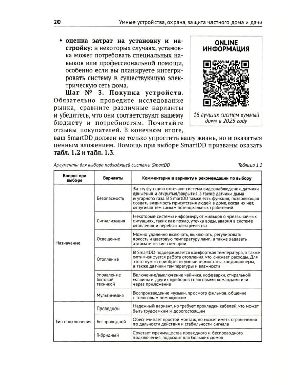 Умные устройства, охрана, защита частного дома и дачи. С QR-кодами для перехода к необходимым ресурсам. Сделай сам правильно