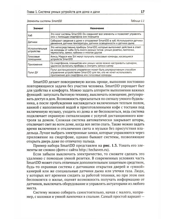 Умные устройства, охрана, защита частного дома и дачи. С QR-кодами для перехода к необходимым ресурсам. Сделай сам правильно