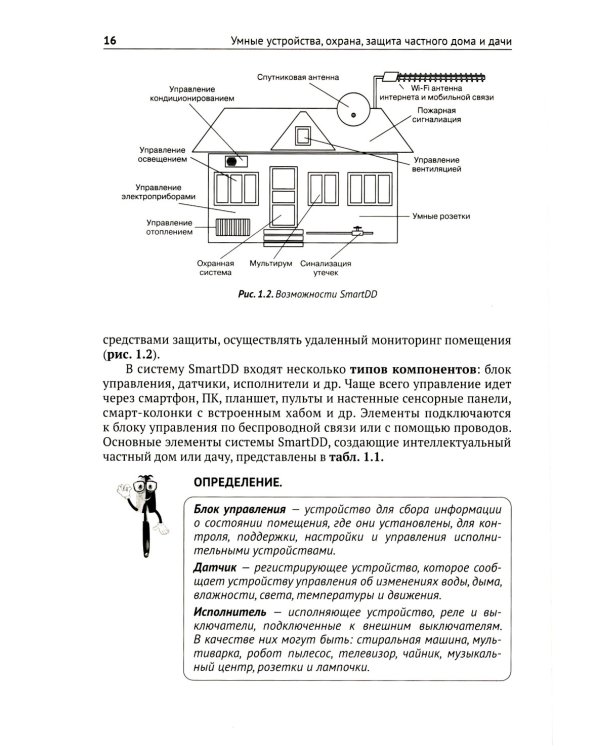 Умные устройства, охрана, защита частного дома и дачи. С QR-кодами для перехода к необходимым ресурсам. Сделай сам правильно