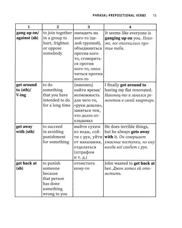 Фразово-предложные и предложные глаголы для подготовки к ЕГЭ