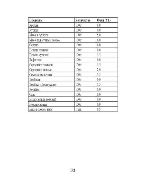 Кремлевская диета для аллергиков