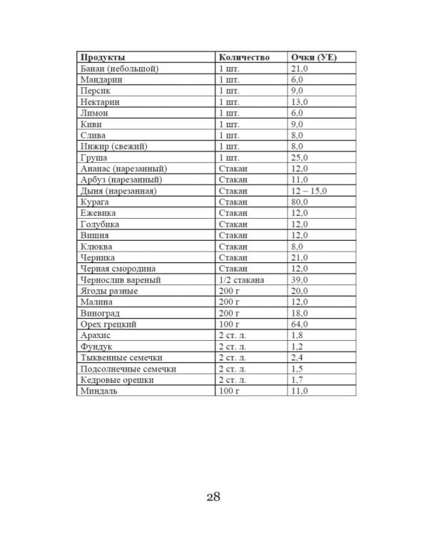Кремлевская диета для аллергиков