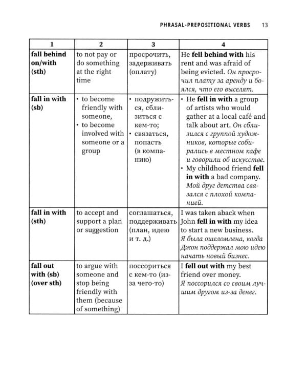 Фразово-предложные и предложные глаголы для подготовки к ЕГЭ