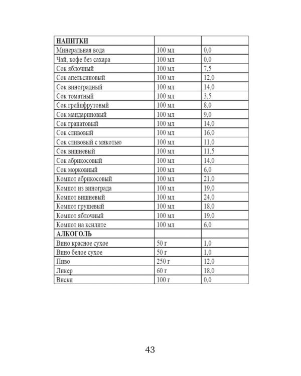 Кремлевская диета для аллергиков