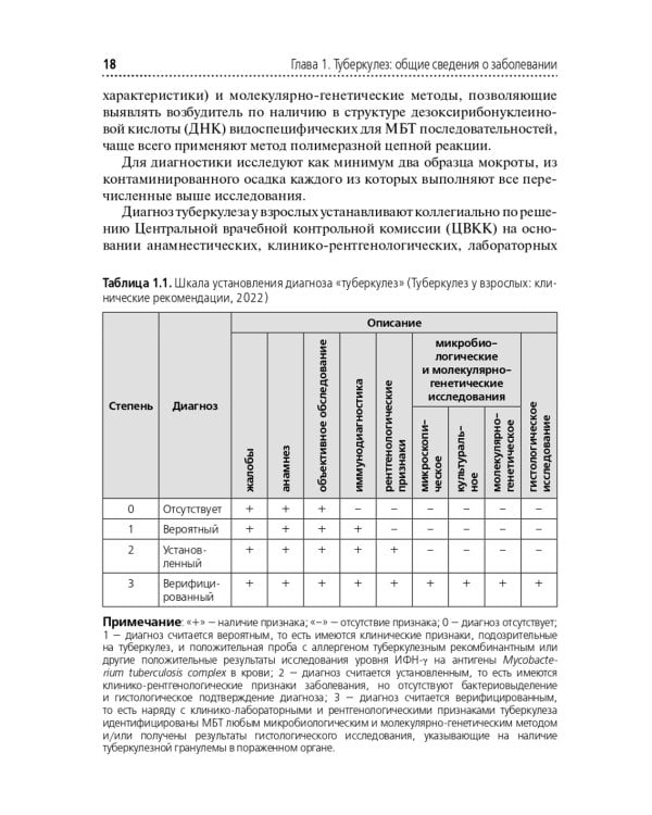 Туберкулез и беременность: Учебное пособие