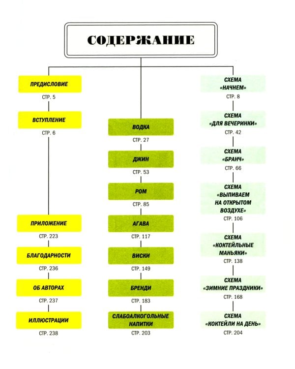 Сам себе бармен. Безошибочный путеводитель по поиску (и приготовлению) идеального коктейля