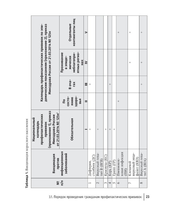 Вакцинация взрослых: персонифицированный подход: руководство для врачей