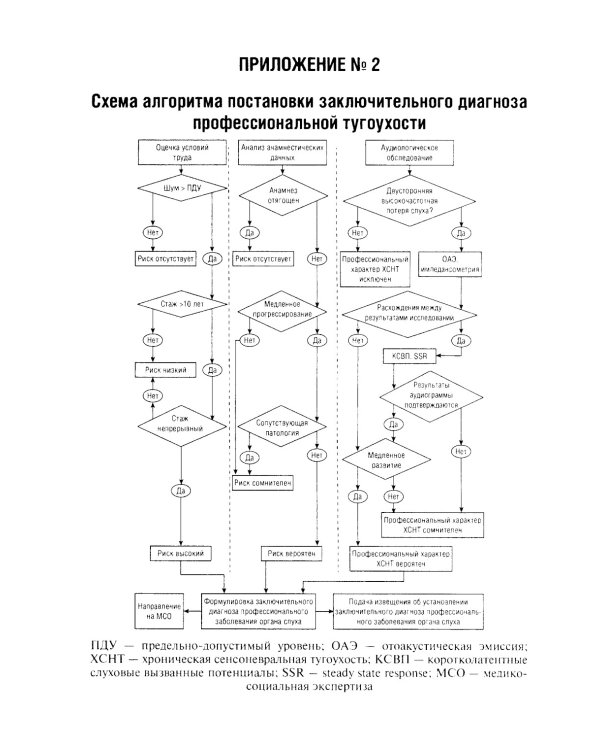 Профессиональная тугоухость: руководство для врачей. 2-е изд., перераб. и доп
