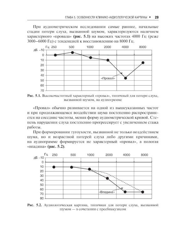 Профессиональная тугоухость: руководство для врачей. 2-е изд., перераб. и доп