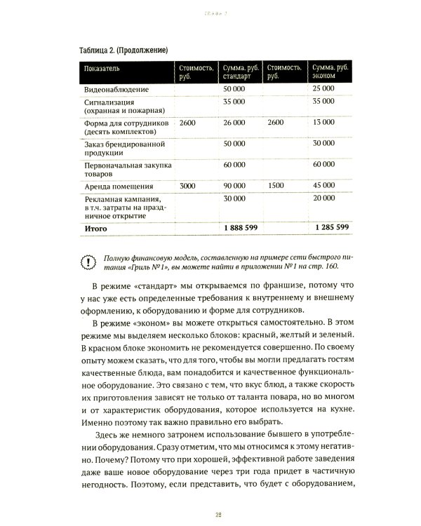 Фастфуд на миллион. Made in Russian Регион