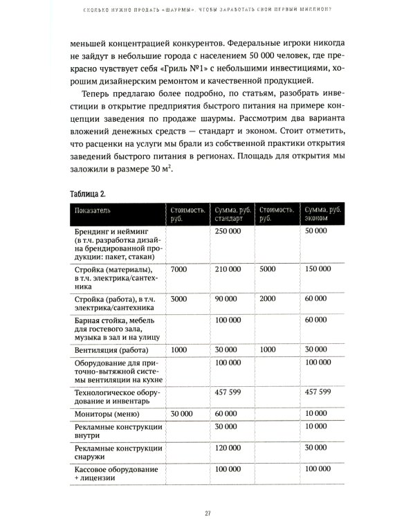 Фастфуд на миллион. Made in Russian Регион