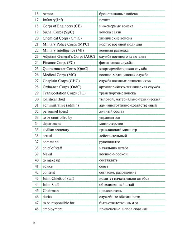 Военный перевод. Английский язык (для суворовских, нахимовских и кадетских училищ): Учебное пособие (пер.)