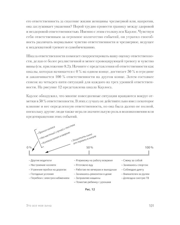 Вот так выглядит тревога: навыки КПТ для ее преодоления