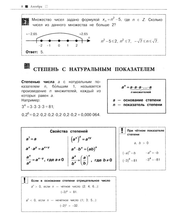Наглядный справочник для подготовки к ОГЭ и ЕГЭ. Математика
