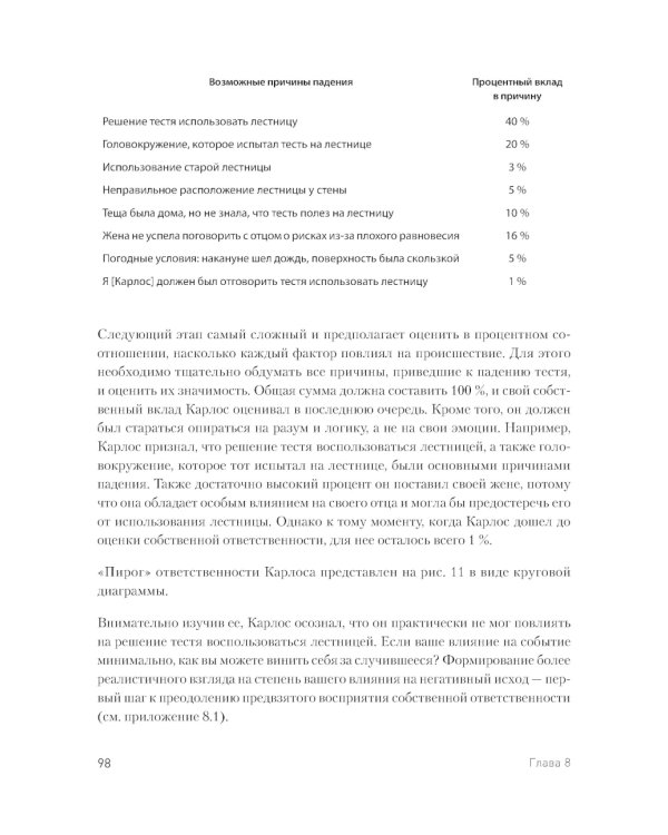 Вот так выглядит тревога: навыки КПТ для ее преодоления
