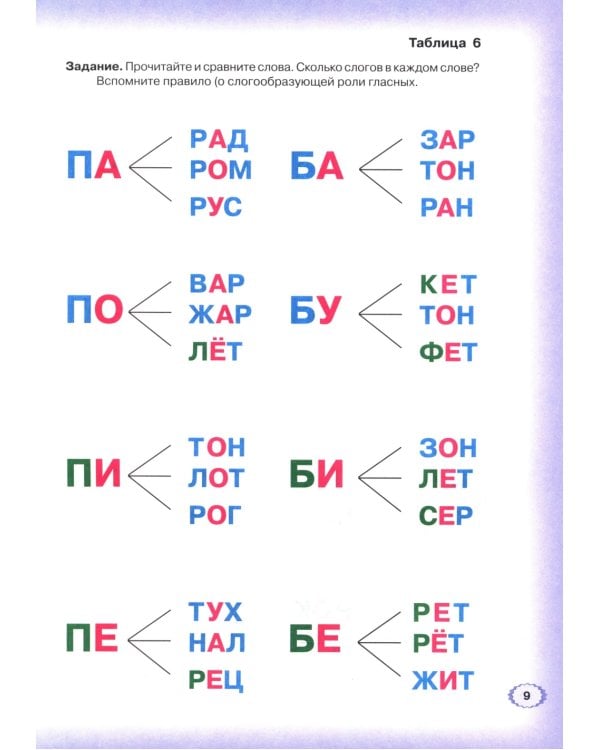 Логопедическая азбука. Система быстрого обучения чтению: в 2-х книгах: К. 2. От слова к предложению. 3-е изд., испр. и доп