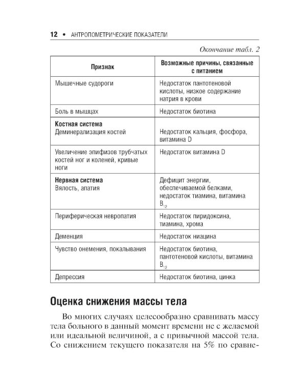 Энтеральное питание у детей. Практическое руководство