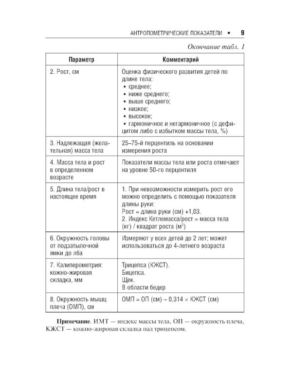 Энтеральное питание у детей. Практическое руководство