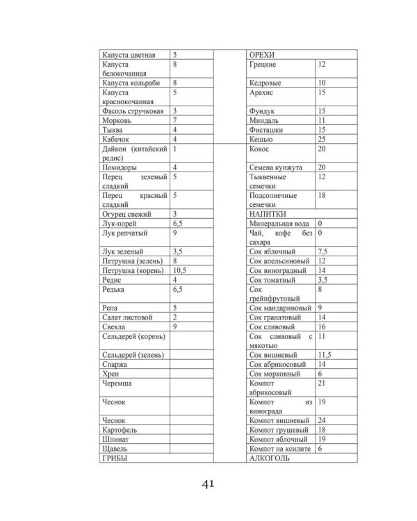 Кремлевская диета и заболевания дыхательных путей
