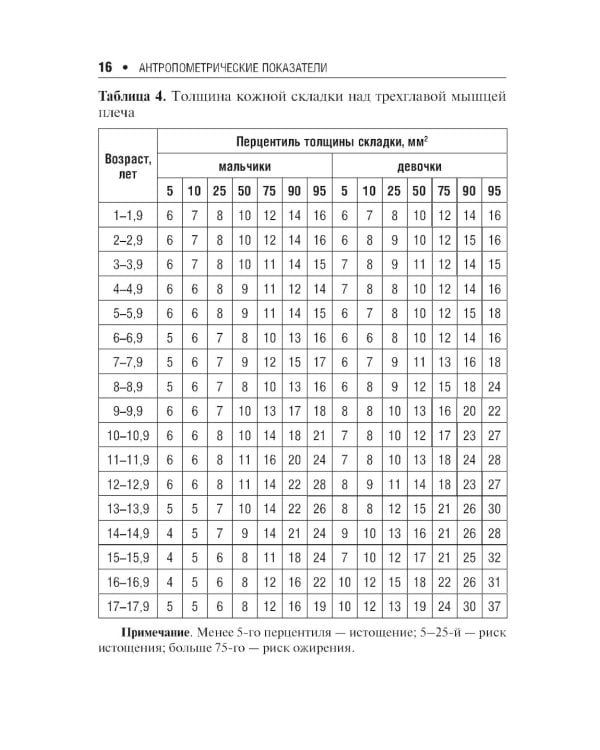 Энтеральное питание у детей. Практическое руководство