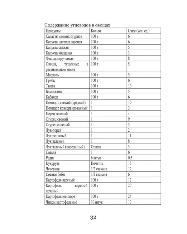 Кремлевская диета и заболевания дыхательных путей