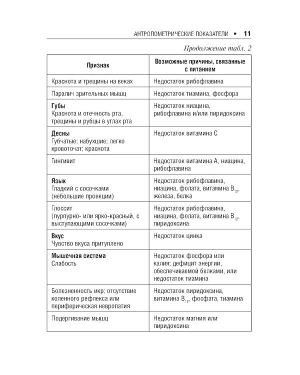 Энтеральное питание у детей. Практическое руководство