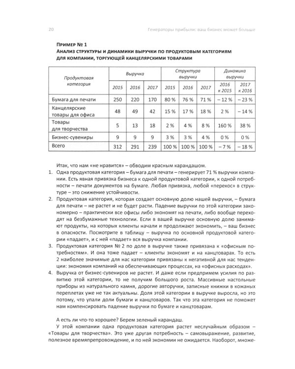 Генераторы прибыли: ваш бизнес может больше