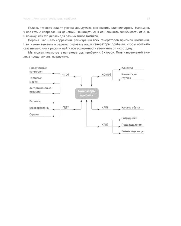 Генераторы прибыли: ваш бизнес может больше