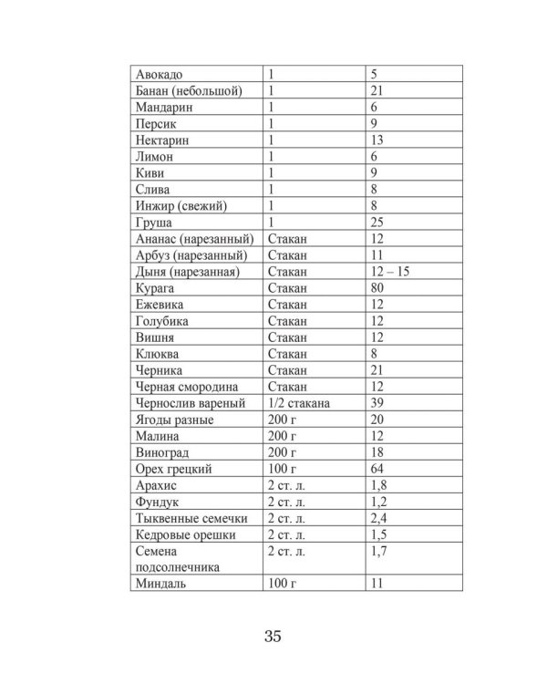 Кремлевская диета и заболевания дыхательных путей