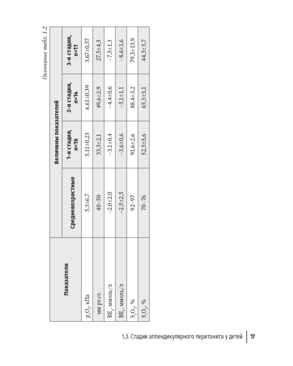 Неотложная хирургия детского возраста