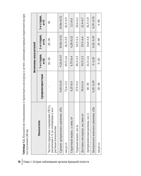 Неотложная хирургия детского возраста