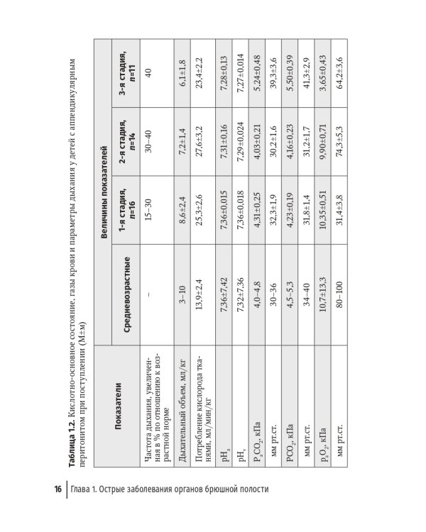 Неотложная хирургия детского возраста