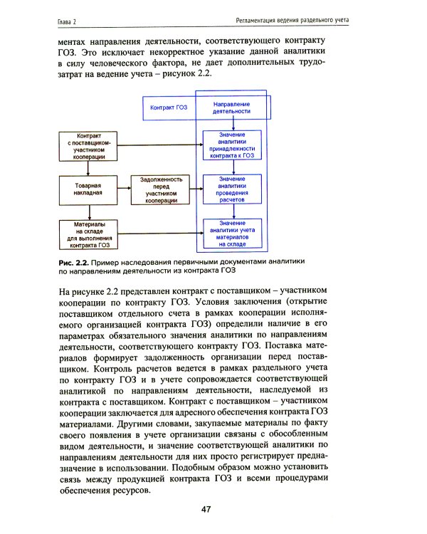 Гособоронзаказ: концепция раздельного учета по контрактам. 2-е изд., стер