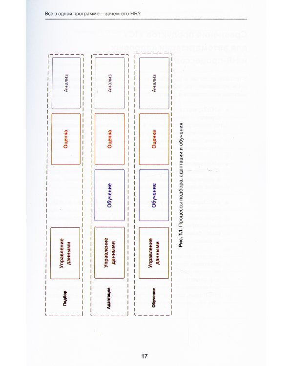 Управление человеческими ресурсами