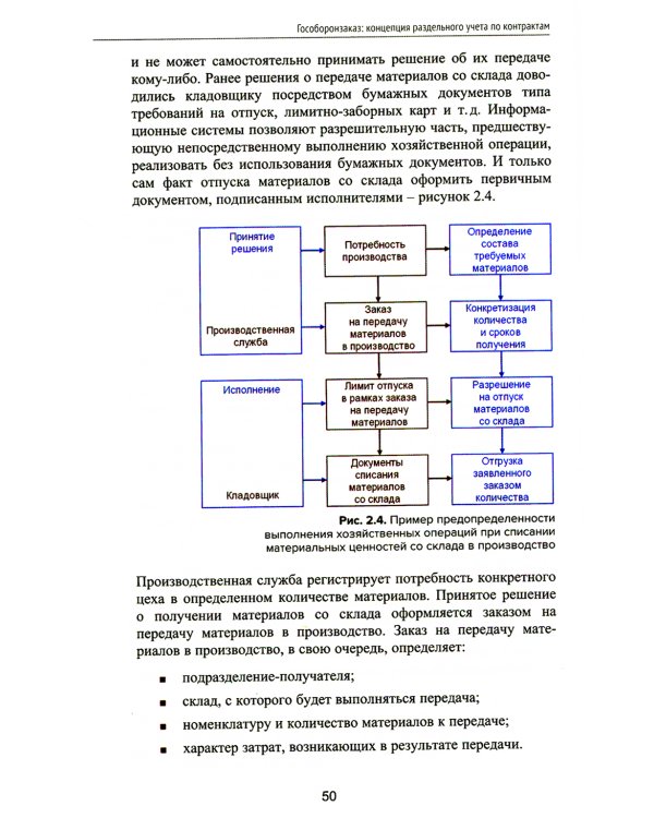 Гособоронзаказ: концепция раздельного учета по контрактам. 2-е изд., стер