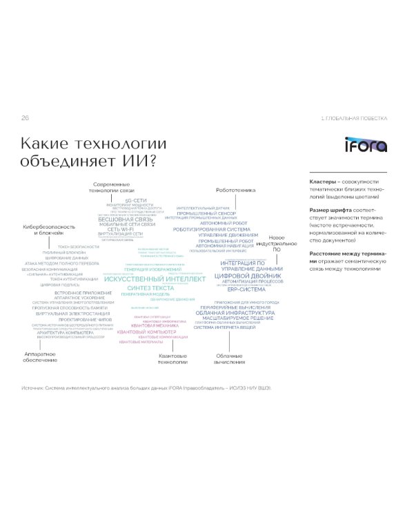 Искусственный интеллект в России: технологии и рынки